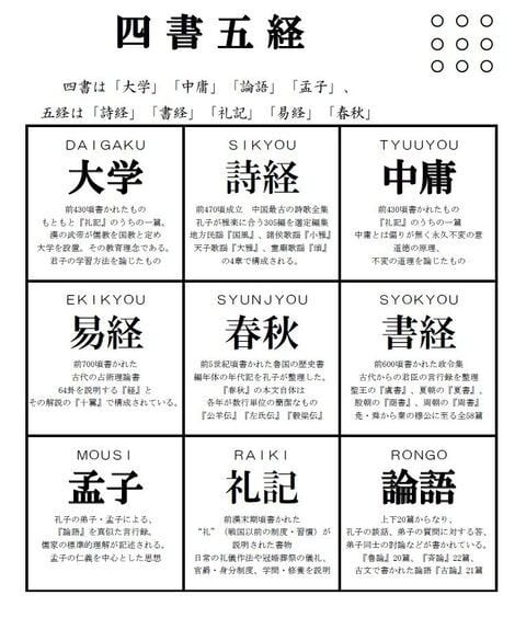 あれってそれって何冊あるんだっけ ～四書五経 - タイ語板 5枚