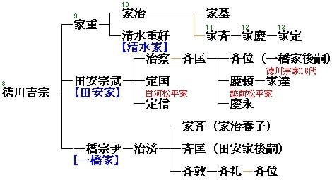 ゆっくり大江戸㊸本家と分家~御三卿の誕生と大名の分家~【江戸 ゆっくり大江戸㊸本家と分家~御三卿の誕生と大名の分家~【江戸