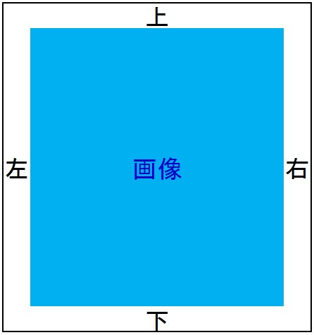 Gooブログで 画像のhtmlに記述されているmarginについて スケルトンハウス きまぐれcafe Gooブログで 画像のhtmlに記述されているmarginについて スケルトンハウス きまぐれcafe