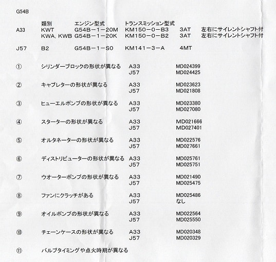 またまた得意の寄り道です。今度はデボネア。 - 三菱ジープ互助会 またまた得意の寄り道です。今度はデボネア。 - 三菱ジープ互助会