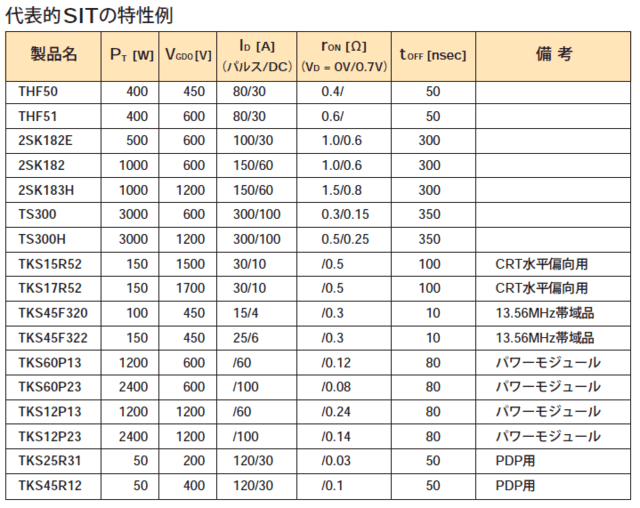 TOKIN SIT 2SK182ESの特性測定 - Friends of Valves 自作真空管 TOKIN SIT 2SK182ESの特性測定 - Friends of Valves 自作真空管