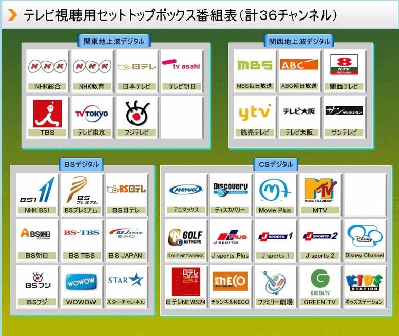 日本IPTV、どこでも日本のTVを見れるIPTV専用受信機