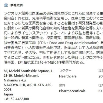 ラクオリア創薬(株)　4579　200株購入　将来有望期待株