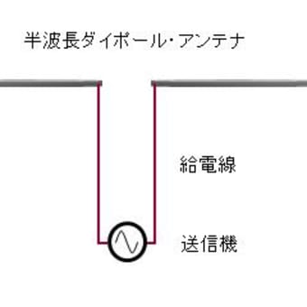 TOITAの「航空無線通信士受験塾」第36期無線工学第1章空中線と電波伝播　（5）半波長ダイポール・アンテナその2