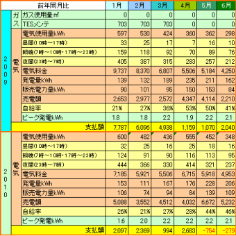 2010年07月のeco