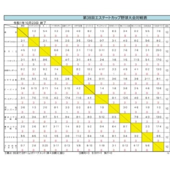 第３８回エステートカップお疲れ様でした