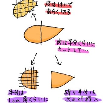 チキンナゲットを作ろう！