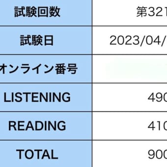 １３回連続ＴＯＥＩＣ　Ｌ＆Ｒ　スコア大公開