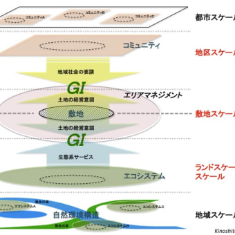 リバプール市におけるグリーンインフラストラクチャーを実現する枠組みと手法