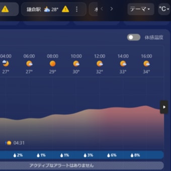 あれれ…今夜も！