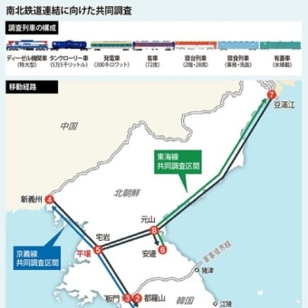 南北朝鮮の鉄道と道路連結・近代化事業着工式
