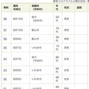 新型コロナ大阪ワクチン状況