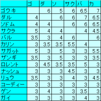 ダイアグラム