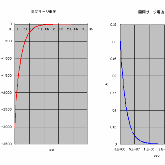 開閉サージ の考察②