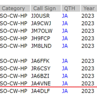 ARRL 10m ＆ ARRL DX CW - Contest Results　