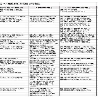 【論文】コロナ禍での日本人の国民性を浮き彫りにし、考察する