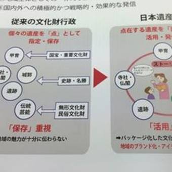 「日本遺産」