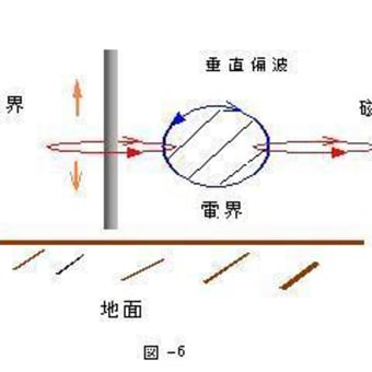 TOITAの「航空無線通信士受験塾」第36期無線工学第1章空中線と電波伝搬　（3）電波って何？