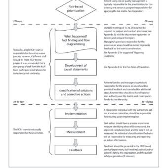 RCA2 (Root cause analysis "squared") 原因探索だけでなく、もっと動こうぜ！もっと動く！