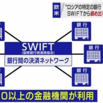 8/1：「SWIFT」が完全に終了！？９月３０日までに金融リセットが起こる？！