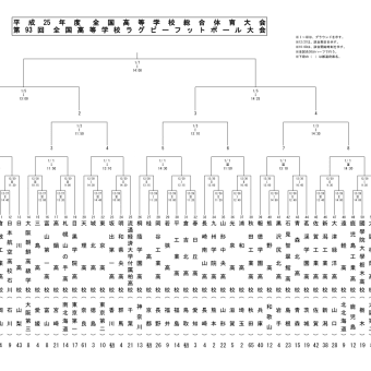第93回 全国高等学校ラグビーフットボール大会