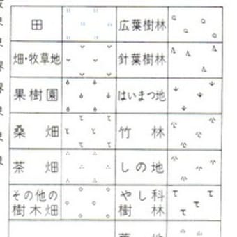 植生記号 地類記号 地図のいろいろ