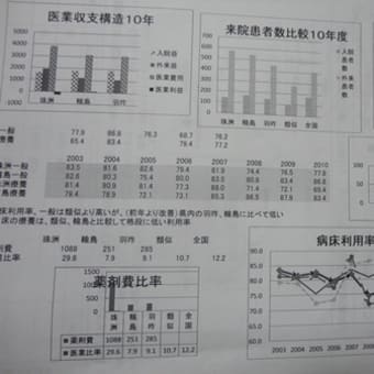 病院の財政分析に挑戦