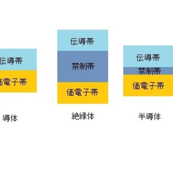 TOITAの「航空無線通信士受験塾」第36期無線工学第3章半導体・電子管・電子　（2）半導体とは、その1