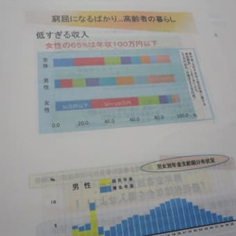 年金者怒る！