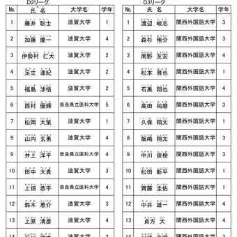 平成25年度 関西大学リーグ ベスト15