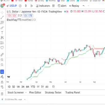 近頃流行りのテクニカル分析（Swing ATR Trend Indicator）