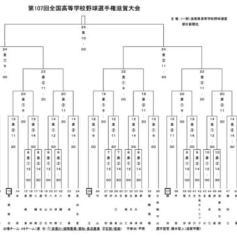 2025年夏の甲子園　第107回高校野球滋賀県予選　組み合わせ決まる（速報）