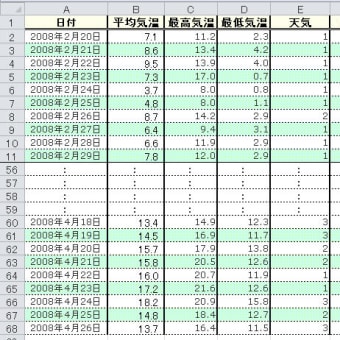 ビジネスと統計（10）