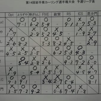 岩手県選手権予選　途中経過