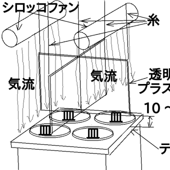 コロナ後の感染しにくい店を構想しよう。非常事態宣言前に作るべき店の１案。下らぬ馬鹿上念司や武田邦彦の自分の鬱憤ばらしを聞いている暇は無い。