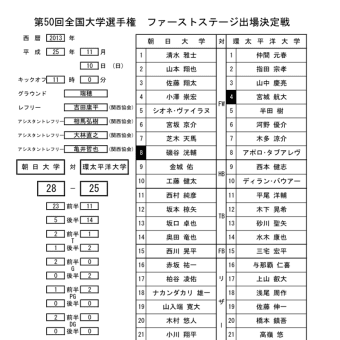 第50回全国大学選手権　ファーストステージ出場決定戦