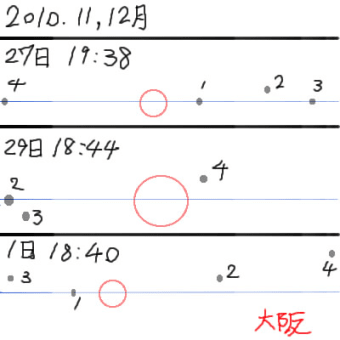 ガリレオ衛星2010.11月27，29日　12月1日