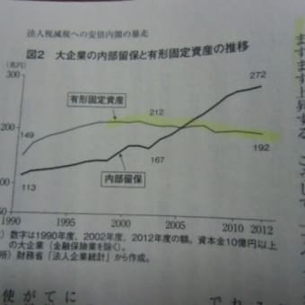 株価維持が景気対策？