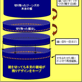 こんな手が込んだことも！「人件費激安フィリピン」