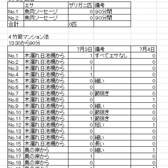 「アメリカザリガニ駆除実験」