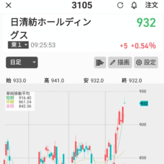 3105 日清紡 利確