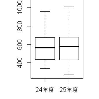 ビジネスと統計 9 統計ブログはじめました ビジネスと統計 9 統計ブログはじめました