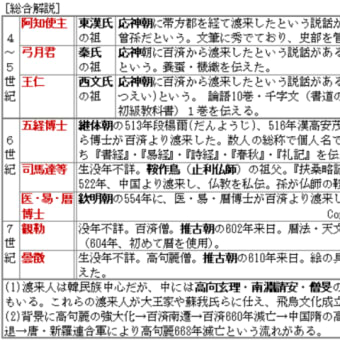 推古朝 ７世紀 の渡来人 曇徴と観勒 の覚え方 ｂ古代24 東海林直人のゴロテマ日本史