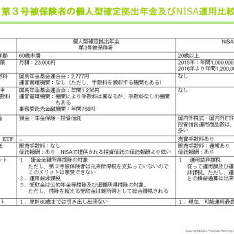 第3号被保険者（専業主婦）にとっての個人型確定拠出年金及びNISAでの運用