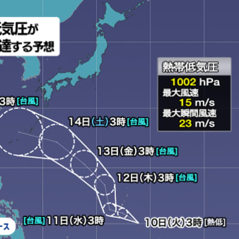 台風情報　台風発生予想　大雨による避難時の注意点