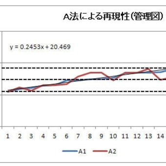 医学と統計(96)