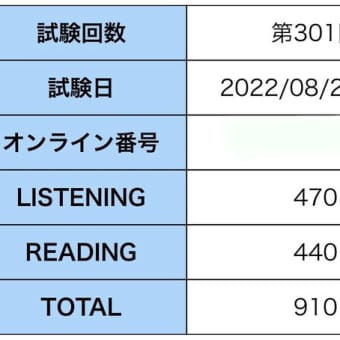 １３回連続ＴＯＥＩＣ　Ｌ＆Ｒ　スコア大公開
