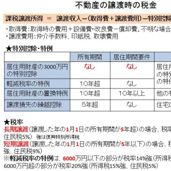 不動産の譲渡時の税金