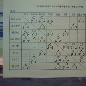 岩手県カーリング選手権予選　