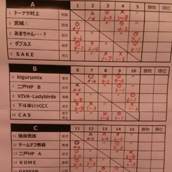 イーハトーブ大会始まりました！
